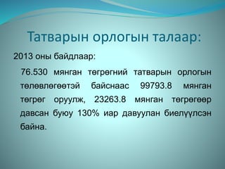 Татварын орлогын талаар:
2013 оны байдлаар:
76.530 мянган төгрөгний татварын орлогын
төлөвлөгөөтэй байснаас 99793.8 мянган
төгрөг оруулж, 23263.8 мянган төгрөгөөр
давсан буюу 130% иар давуулан биелүүлсэн
байна.
 