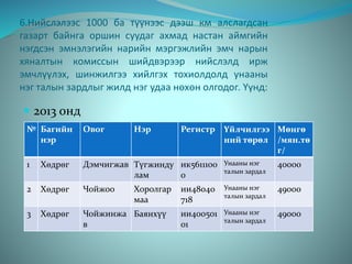 6.Нийслэлээс 1000 ба түүнээс дээш км алслагдсан
газарт байнга оршин суудаг ахмад настан аймгийн
нэгдсэн эмнэлэгийн нарийн мэргэжлийн эмч нарын
хяналтын комиссын шийдвэрээр нийслэлд ирж
эмчлүүлэх, шинжилгээ хийлгэх тохиолдолд унааны
нэг талын зардлыг жилд нэг удаа нөхөн олгодог. Үүнд:
 2013 онд
№ Багийн
нэр
Овог Нэр Регистр Үйлчилгээ
ний төрөл
Мөнгө
/мян.тө
г/
1 Хөдрөг Дэмчигжав Түгжинду
лам
ик5611100
0
Унааны нэг
талын зардал
40000
2 Хөдрөг Чойжоо Хоролгар
маа
ии48040
718
Унааны нэг
талын зардал
49000
3 Хөдрөг Чойжинжа
в
Баянхүү ии400501
01
Унааны нэг
талын зардал
49000
 