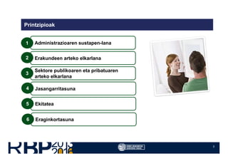 3
Printzipioak
Administrazioaren sustapen-lana
Erakundeen arteko elkarlana
Sektore publikoaren eta pribatuaren
arteko elkarlana
1
2
3
Jasangarritasuna
Ekitatea
4
5
Eraginkortasuna6
 