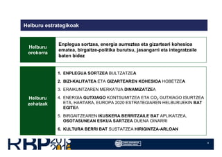 4
Helburu estrategikoak
Enplegua sortzea, energia aurreztea eta gizarteari kohesioa
ematea, birgaitze-politika burutsu, jasangarri eta integratzaile
baten bidez
Helburu
orokorra
1. ENPLEGUA SORTZEA BULTZATZEA
2. BIZI-KALITATEA ETA GIZARTEAREN KOHESIOA HOBETZEA
3. ERAIKUNTZAREN MERKATUA DINAMIZATZEA
4. ENERGIA GUTXIAGO KONTSUMITZEA ETA CO2 GUTXIAGO ISURTZEA
ETA, HARTARA, EUROPA 2020 ESTRATEGIAREN HELBURUEKIN BAT
EGITEA
5. BIRGAITZEAREN IKUSKERA BERRITZAILE BAT APLIKATZEA,
OSOTASUNEAN ESKUA SARTZEA DUENA OINARRI
6. KULTURA BERRI BAT SUSTATZEA HIRIGINTZA-ARLOAN
Helburu
zehatzak
 