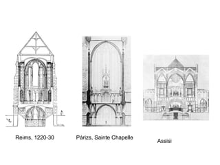 Reims, 1220-30   Párizs, Sainte Chapelle
                                           Assisi
 