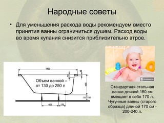 Народные советы
• Для уменьшения расхода воды рекомендуем вместо
принятия ванны ограничиться душем. Расход воды
во время купания снизится приблизительно втрое.

Объем ванной –
от 130 до 250 л

Стандартная стальная
ванна длиной 150 см
вмещает в себя 170 л.
Чугунные ванны (старого
образца) длиной 170 см 200-240 л.

 