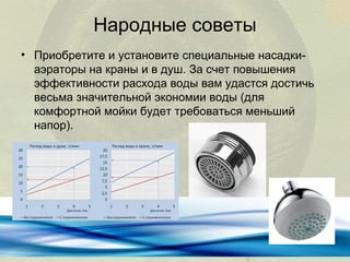 Народные советы
• Приобретите и установите специальные насадкиаэраторы на краны и в душ. За счет повышения
эффективности расхода воды вам удастся достичь
весьма значительной экономии воды (для
комфортной мойки будет требоваться меньший
напор).

 
