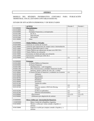 ANEXO I
MODELO DEL RÉGIMEN INFORMATIVO CONTABLE PARA PUBLICACIÓN
TRIMESTRAL ANUAL (ESTADOS CONTABLES BÁSICOS)
ESTADO DE SITUACIÓN PATRIMONIAL Y DE RESULTADOS
ACTIVO Período 2 Período 1
0101000000 Disponibilidades
0101010000 Efectivo
0101050000 Entidades Financieras y corresponsales
0101051000 B.C.R.A.
0101051500 Otras del país
0101052000 Del exterior
0101100000 Otras
0102000000 Títulos Públicos y Privados
0102010000 Tenencias en cuentas de inversión
0102100000 Tenencias para operaciones de compra-venta o intermediación
0102110000 Tenencias disponibles para la venta
0102130000 Títulos Públicos por operaciones de pase con el B.C.R.A.
0102140000 Títulos Públicos sin cotización
0102150000 Inversiones en títulos privados con cotización
0102160000 Instrumentos emitidos por el B.C.R.A
0102250000 (Previsiones) (1) (1)
0103000000 Préstamos
0103010000 Al Sector Público no financiero
0103050000 Al Sector Financiero
0103051000 Interfinancieros – (call otorgados)
0103051500 Otras financiaciones a entidades financieras locales
0103052000 Intereses, ajustes y difcias de cotiz. dev. a cobrar
0103100000 Al Sector Privado no financiero y residentes en el exterior (1) (1)
0103100500 Adelantos
0103100600 Documentos
0103100700 Hipotecarios
0103100800 Prendarios
0103100900 Personales
0103101500 Tarjetas de crédito
0103102000 Otros (1) (1)
0103102100 Intereses, ajustes y Dif.Cotiz.Deveng.
a cobrar
(1) (1)
0103102200 (Cobros no aplicados) (1) (1)
0103102300 (Intereses documentados) (1) (1)
0103200000 (Previsiones) (1) y (2) (1) y (2)
0103300000 (Diferencia por adquisición de cartera) (1) (1)
0104000000 Otros créditos por intermediación financiera
0104050000 Banco Central de la República Argentina
0104100000 Montos a cobrar por ventas contado a liquidar y a
término
0104150000 Especies a recibir por compras contado a liquidar y a
término
 