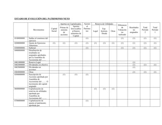 ESTADO DE EVOLUCIÓN DEL PATRIMONIO NETO
Movimientos
Capital
Social
Aportes no Capitalizados Ajustes
al
Patrimo
nio
Reserva de Utilidades
Diferencia
de
Valuación
no
realizada
Resultados
no
asignados
Total
Período
2
Total
Período
1
Primas de
emisión
de
acciones
Aportes
Irrevocables
p/futuros
aumentos de
Capital
Legal
Esp.
Instrum.
Deuda
Otras
0100000000 Saldos al comienzo del
ejercicio
(1) (1) (1) (1) (1)
0200000000 Ajuste de Ejercicios
Anteriores
(1) (1) (1) (1) (1) (1) (1) (1) (1) (1) (1)
0300000000 Subtotal (1) (1) (1) (1) (1)
0400000000 Distribución de
resultados no
asignados aprobados
por la Asamblea de
Accionistas del .......
0401000000 Reserva Legal (1)
0402000000 Dividendos en efectivo (1) (1) (1)
0403000000 Dividendos en
acciones
(1)
0404000000 Otras (1) (1) (1)
0500000000 Suscripción de
Acciones aprobada por
Asamblea de
Accionistas del ........ O
incremento del capital
asignado
(1) (1) (1)
0600000000 Capitalización de
reservas de utilidades
aprobada por
Asamblea de
Accionistas del .........
(1) (1) (1)
0700000000 Capitalización de
ajustes al patrimonio
aprobada por
(1)
 