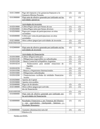 0101130000 Pago del impuesto a las ganancias/Impuesto a la
Ganancia Mínima Presunta
(2) (2)
0101000000 Flujo neto de efectivo generado por (utilizado en) las
actividades operativas
(1) (1)
Actividades de inversión
0102010000 Cobros/Pagos netos por bienes de uso (1) (1)
0102020000 Cobros/Pagos netos por bienes diversos (1) (1)
0102030000 Pagos por compra de participaciones en otras
sociedades
(2) (2)
0102040000 Cobros por venta de participaciones en otras
sociedades
0102100000 Otros cobros (pagos) por actividades de inversión (1) (1)
010210XXXX -..................................... (1) (1)
0102000000 Flujo neto de efectivo generado por (utilizado en) las
actividades de inversión
(1) (1)
Actividades de financiación
0103010000 Cobros/ (Pagos) netos por: (1) (1)
0103010100 - Obligaciones negociables no subordinadas (1) (1)
0103010200 - Banco Central de la República Argentina (1) (1)
0103010210 - Redescuentos para atender situaciones de
liquidez
(1) (1)
0103010220 - Otros (1) (1)
0103010300 - Bancos y Organismos Internacionales (1) (1)
0103010400 - Obligaciones subordinadas (1) (1)
0103010500 - Financiaciones recibidas de entidades financieras
locales
(1) (1)
0103020000 Aportes de Capital
0103030000 Aportes irrevocables
0103040000 Pagos de dividendos (2) (2)
0103100000 Otros cobros (pagos) por activida- (1) (1)
des de financiación
010310XXXX - ................................ (1) (1)
0103000000 Flujo neto de efectivo generado por (utilizado en)
las actividades de financiación
(1) (1)
0104000000 Resultados Financieros y por Tenencia del Efectivo
y sus equivalentes (incluyendo Intereses y
Resultado Monetario)
(1) (1)
0100000000 Aumento (disminución) neta del (1) (1)
Efectivo (3)
Partidas con XXXX:
 