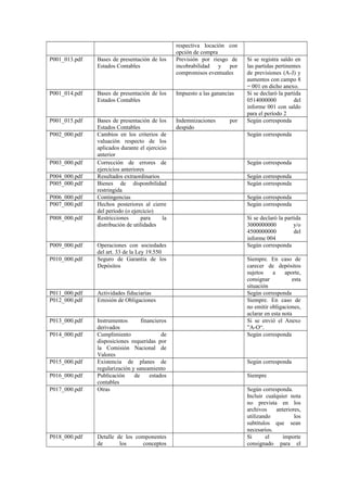 respectiva locación con
opción de compra
P001_013.pdf Bases de presentación de los
Estados Contables
Previsión por riesgo de
incobrabilidad y por
compromisos eventuales
Si se registra saldo en
las partidas pertinentes
de previsiones (A-J) y
aumentos con campo 8
= 001 en dicho anexo.
P001_014.pdf Bases de presentación de los
Estados Contables
Impuesto a las ganancias Si se declaró la partida
0514000000 del
informe 001 con saldo
para el período 2
P001_015.pdf Bases de presentación de los
Estados Contables
Indemnizaciones por
despido
Según corresponda
P002_000.pdf Cambios en los criterios de
valuación respecto de los
aplicados durante el ejercicio
anterior
Según corresponda
P003_000.pdf Corrección de errores de
ejercicios anteriores
Según corresponda
P004_000.pdf Resultados extraordinarios Según corresponda
P005_000.pdf Bienes de disponibilidad
restringida
Según corresponda
P006_000.pdf Contingencias Según corresponda
P007_000.pdf Hechos posteriores al cierre
del período (o ejercicio)
Según corresponda
P008_000.pdf Restricciones para la
distribución de utilidades
Si se declaró la partida
3000000000 y/o
4500000000 del
informe 004
P009_000.pdf Operaciones con sociedades
del art. 33 de la Ley 19.550
Según corresponda
P010_000.pdf Seguro de Garantía de los
Depósitos
Siempre. En caso de
carecer de depósitos
sujetos a aporte,
consignar esta
situación
P011_000.pdf Actividades fiduciarias Según corresponda
P012_000.pdf Emisión de Obligaciones Siempre. En caso de
no emitir obligaciones,
aclarar en esta nota
P013_000.pdf Instrumentos financieros
derivados
Si se envió el Anexo
”A-O“.
P014_000.pdf Cumplimiento de
disposiciones requeridas por
la Comisión Nacional de
Valores
Según corresponda
P015_000.pdf Existencia de planes de
regularización y saneamiento
Según corresponda
P016_000.pdf Publicación de estados
contables
Siempre
P017_000.pdf Otras Según corresponda.
Incluir cualquier nota
no prevista en los
archivos anteriores,
utilizando los
subtítulos que sean
necesarios.
P018_000.pdf Detalle de los componentes
de los conceptos
Si el importe
consignado para el
 