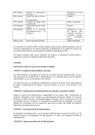 P025_000.pdf Políticas de gerenciamiento
de riesgos
Obligatorio en cierre
de ejercicio
P026_000.pdf Estado de Flujo de Efectivo
y
sus Equivalentes
Siempre
P027_000.pdf Aumentos de capital sujetos
a autorización
Según corresponda
P100_000.pdf Informe/dictamen del auditor
externo
Siempre
P200_000.pdf Informe de la Comisión
Fiscalizadora/Consejo de
Vigilancia
Obligatorio en cierre
de ejercicio. Para
sucursales de bancos
extranjeros consignar
“No corresponde
enviar”.
P300_xxx.pdf Notas al pie de los informes Según corresponda
Se informará en el archivo P300_xxx.pdf cualquier aclaración que estimen pertinente y que no
estuviera comprendida en los archivos anteriores, reemplazando en el nombre del archivo las
tres últimas posiciones por una numeración correlativa comenzando con 000.
De resultar necesario crear nuevos subtítulos, los archivos se numerarán correlativamente a
partir de los creados en la tabla precedente para cada título.
ANEXOS
Instrucciones sobre los Anexos a los Estados Contables
ANEXO A - Detalle de títulos públicos y privados
Los títulos públicos se agruparan en cuentas de inversión, tenencia disponible para la venta,
para operaciones de compra-venta o intermediación y sin cotización (para estos dos últimos,
especificando a su vez, si son del país o del exterior).
Los títulos privados con cotización se agruparán en cuentas de inversión, otros representativos
de deuda y representativos de capital y, estos dos últimos -a su vez- si son del país o del
exterior.
ANEXO B - Clasificación de las financiaciones por situación y garantías recibidas
Incluye el total de las financiaciones comprendidas en las normas sobre "clasificación de
deudores" (Préstamos, Otros Créditos por Intermediación Financiera, Bienes en Locación
Financiera, Créditos Diversos y Responsabilidades Eventuales, con el alcance previsto en las
mencionadas normas). Asimismo, se consignarán las garantías que las respaldan. Los totales
deberán ser consistentes con las respectivas líneas de los rubros del Estado de Situación
Patrimonial (sin deducir previsiones).
ANEXO C - Concentración de las financiaciones
Se agruparan las financiaciones - en los términos definidos para el anexo B (es decir, los 10
mayores clientes, los 50 siguientes, los 100 siguientes y el resto) - por magnitud de saldos de
endeudamiento.
ANEXO D - Apertura por plazos de las financiaciones
 