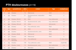 2013 032. Douleur sur PTH céramique-céramique