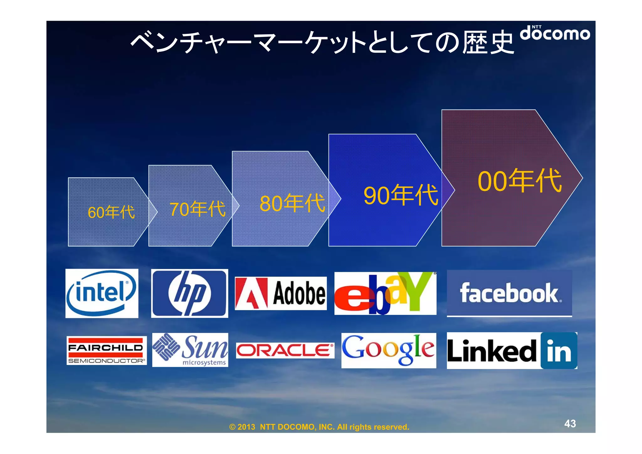 ベンチャーマーケットとしての歴史




                                              90年代
                                                             00年代
60年代   70年代          80年代




              © 2013 NTT DOCOMO, INC. All rights reserved.          43
 