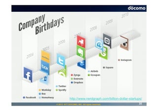 http://www.nerdgraph.com/billion-dollar-startups/
© 2013 NTT DOCOMO, INC. All rights reserved.               35
 