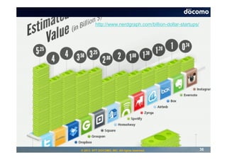http://www.nerdgraph.com/billion-dollar-startups/




© 2013 NTT DOCOMO, INC. All rights reserved.                 36
 