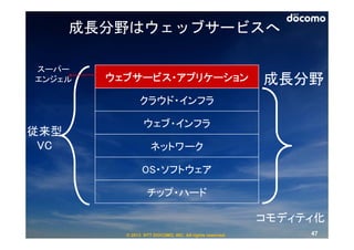 成長分野はウェッブサービスへ

スーパー
エンジェル   ウェブサービス・アプリケーション                                 成長分野
               クラウド・インフラ

                 ウェブ・インフラ
従来型
 VC                 ネットワーク

                OS・ソフトウェア

                   チップ・ハード

                                                         コモディティ化
          © 2013 NTT DOCOMO, INC. All rights reserved.        47
 