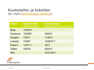 Kuulostellen ja kokeillen
(ks. myös Somepentujen käsikirja)
Väline Käyttöönotto
Henkilökohtainen
Käyttöönotto
Metropolian ...