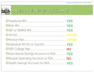 Proprietary & Confidential, Property of Freedom Growth




       types of retirement accounts

Traditional IRA..................................................... YES
Roth IRA............................................................... YES
SEP or SIMPLE IRA............................................... YES
401(k).................................................................. MAYBE
Pension Plan......................................................... MAYBE
Individual 401(k) or Solo(k).............................. YES
529 College Plan................................................. NO
Educational Savings Account or ESA.............. YES
Flexible Spending Account or FSA................. NO
Health Savings Account or HSA...................... YES
 