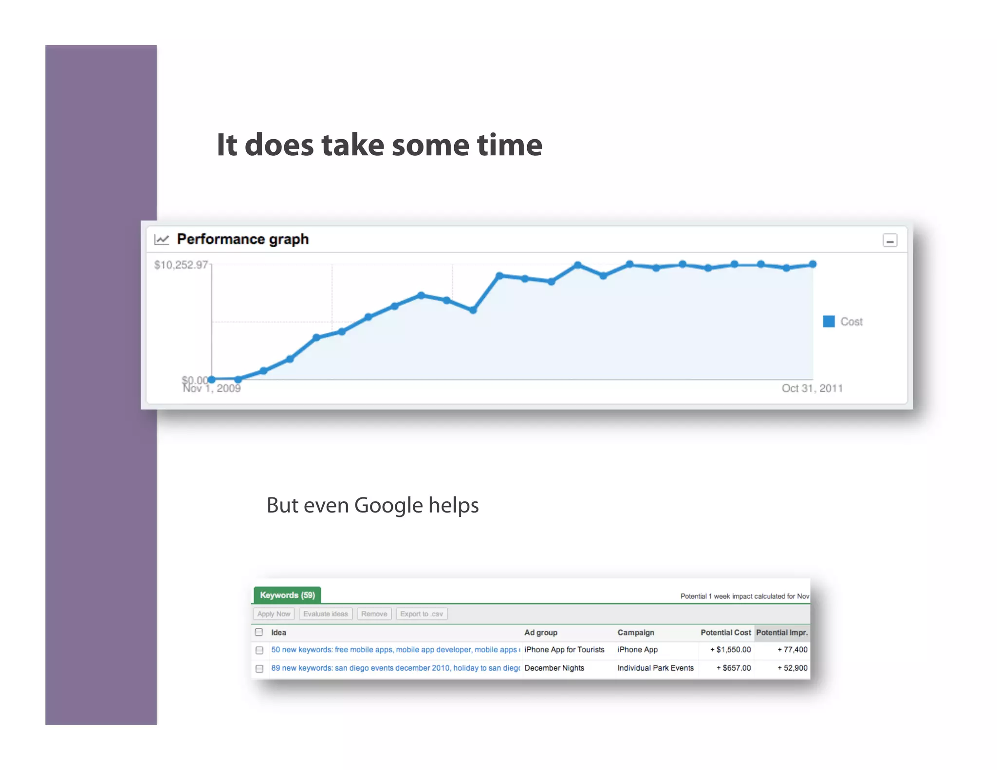 It does take some time




   But even Google helps
 