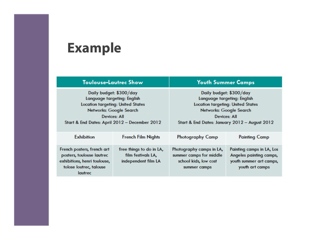 Google AdWords for Nonprofits A Quick Tutorial