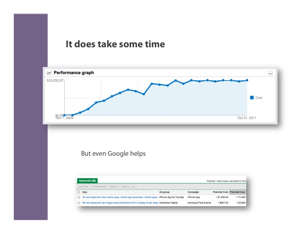 Google AdWords for Nonprofits A Quick Tutorial