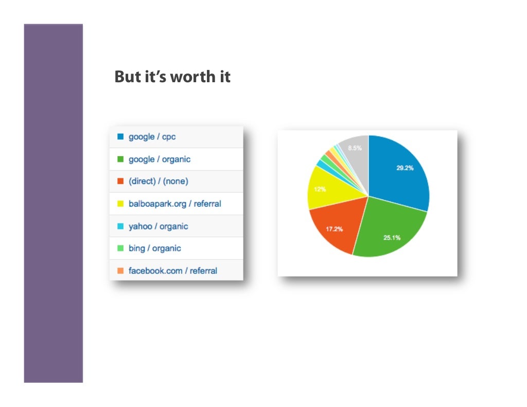 Google AdWords for Nonprofits A Quick Tutorial