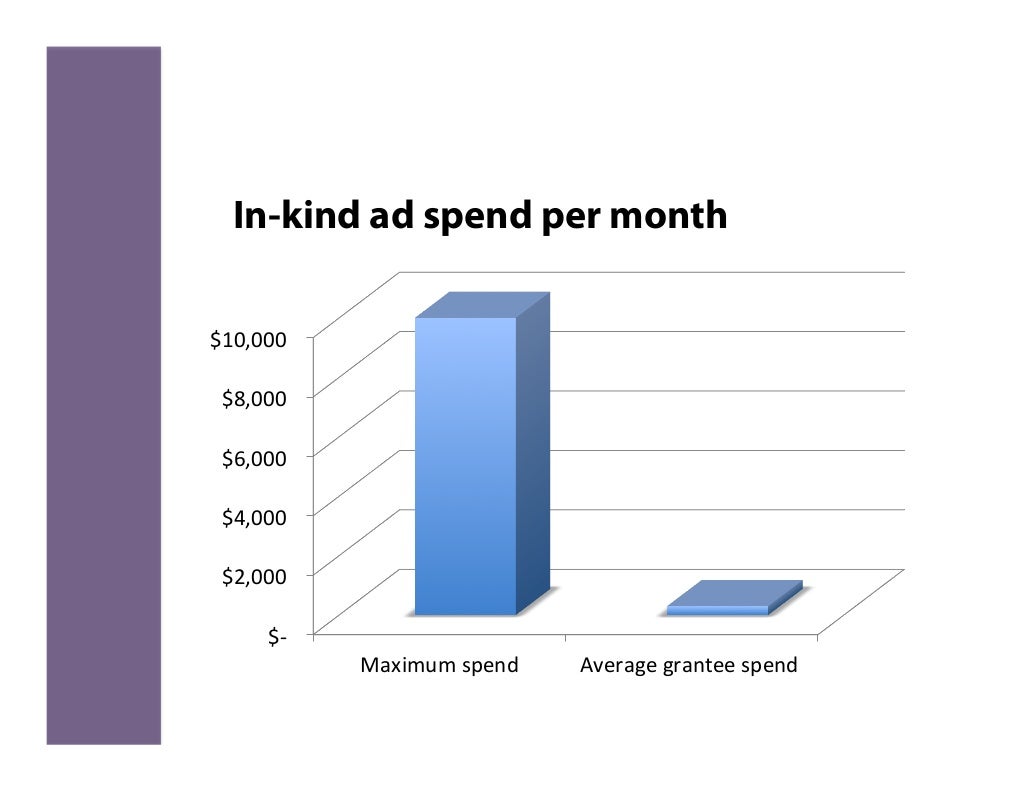 Google AdWords for Nonprofits A Quick Tutorial