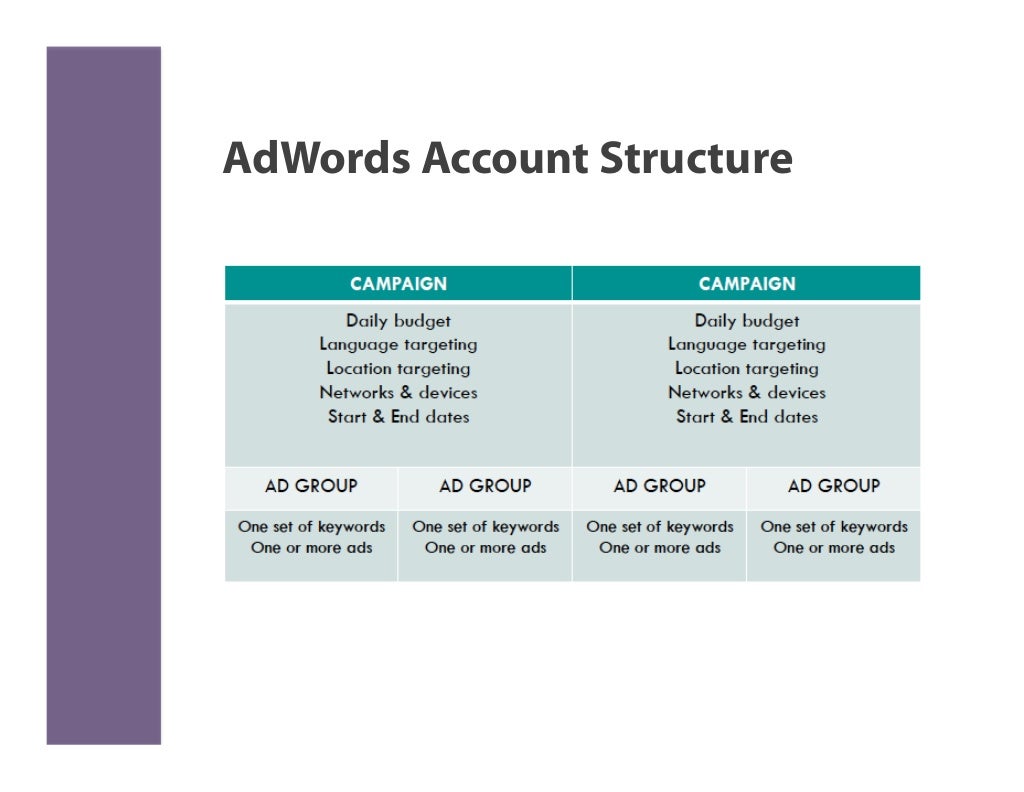 Google AdWords for Nonprofits A Quick Tutorial