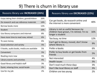 Greatest Hits from Pew Internet’s Library Research