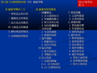 第五篇 生命經歷第四層（四）屬靈爭戰
壹 屬靈爭戰的三方
一 神聖意志的目的
二 驕傲意志的邪惡
三 兩方意志的衝突
四 人類意志的揀選
五 轉向神意的悔改
六 為神國度的悔改

貳 屬靈軍裝的構成
一 抵檔魔鬼
1 在主裏得加力
2 作團體的戰士
3 與主同坐行站
4 站住抵擋魔鬼
二 真理束腰
1 生活的實際
2 經歷的基督
三 義甲護胸
1 無虧的信心
2 因羔羊的血
四 福音的鞋
1 和平的福音
2 爭戰的立場
五 信心的盾
1 火箭的銷滅
2~5 信主的所作
6~12 信神的所是

2013 秋季長
老 -5
六 救恩頭盔
1 心思的遮蓋
2 日常的救恩
七 那靈的劍
1 對仇敵攻擊
2 作那靈的話
3 即時的說話
八 禱告祈求
1 對軍裝應用
2 使軍裝實用
3 站在神這方
4 使世界轉向
5 禱告的生活
6 禱告的益處
a 得知上面的事
b 得著寶座賞賜
c 得享主的同在

 