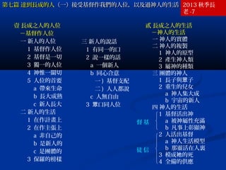 第七篇 達到長成的人（一）接受基督作我們的人位，以及過神人的生活 2013 秋季長
老 -7
壹 長成之人的人位
－基督作人位
一 新人的人位
1 基督作人位
2 基督是一切
3 獨一的人位
4 神惟一關切
5 人位的首要
a 帶來生命
b 長大成熟
c 新人長大
二 新人的生活
1 在作計畫上
2 在作主張上
a 非自己的
b 是新人的
c 是團體的
3 保羅的榜樣

三 新人的說話
1 有同一的口
2 說一樣的話
a 一個新人
b 同心合意
一 ) 基督支配
二 ) 人人都說
c 人無自由
3 眾口同人位

貳 長成之人的生活
－神人的生活
一 神人的實體
二 神人的複製
1 神人的原型
2 產生神人類
3 屬神的種類
三 團體的神人
1 長子與眾子
2 重生的兒女
a 神人集大成
b 宇宙的新人
四 神人的生活
1 基督活出神
a 被神屬性充滿
督基
b 凡事上彰顯神
2 人活出基督
a 神人生活模型
b 那靈活在人裏
徒信
3 模成祂的死
4 全備的供應

 