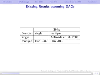 Introduction Preliminary Han 1980 Han 2011 Ahlswede et. al. 2000 Conclusion
Existing Results assuming DAGs
Sinks
Sources s...