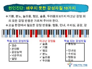 기쁨, 분노, 놀라움, 혐오, 슬픔, 두려움의 6가지 타고난 감정 외
의 모든 감정 반응은 가르쳐 주어야 한다.
교실 환경에서 필요한 감정 반응들: 협동, 인내, 수치심, 공감, 감
사 등
학습 되는 감성자질
• 겸손
• 관대함
• 공감능력
• 낙관주의
• 열정
원인진단: 배우지 못한 감성자질 10가지
학습 되는 감성자질타고난 감정들
 슬픔
 기쁨
 혐오
 분노
 놀라움
 두려움
• 동정심
• 인내심
• 수치심
• 협동심
• 감사
 