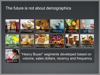 ―Heavy Buyer‖ segments developed based on
volume, sales dollars, recency and frequency
The future is not about demographics
Greeting cards
OTC drug
Grocery spending
behavior
Sweets & snacks
Household
cleaners & supplies
CerealDairy & eggs
Personal carePet care Health foodsFrozen foodsBeverages
Children’s food
& products
 