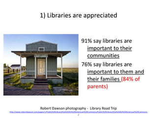 1) Libraries are appreciated
91% say libraries are
important to their
communities
76% say libraries are
important to them ...