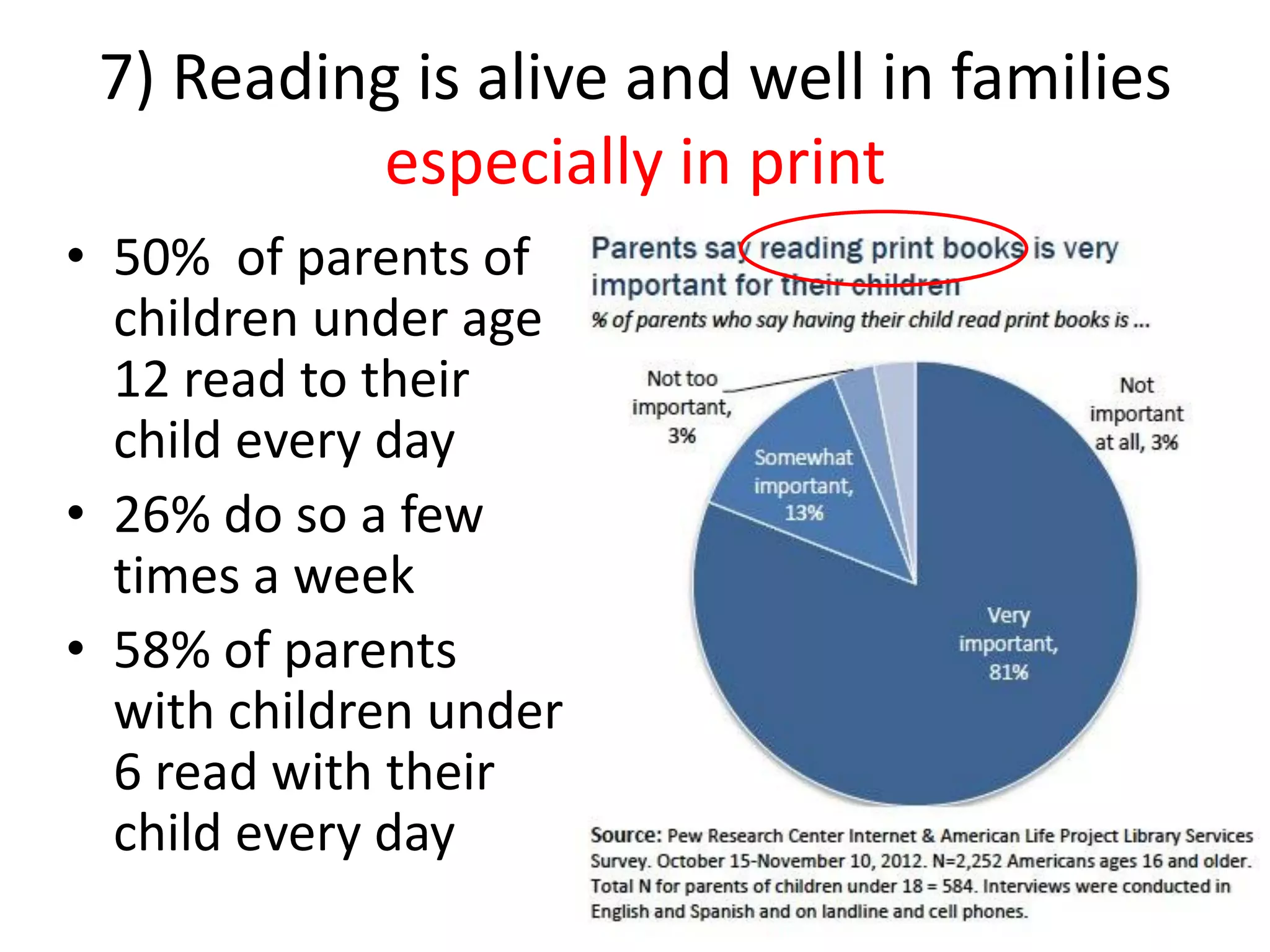 7) Reading is alive and well in families
especially in print
• 50% of parents of
children under age
12 read to their
child every day
• 26% do so a few
times a week
• 58% of parents
with children under
6 read with their
child every day
 