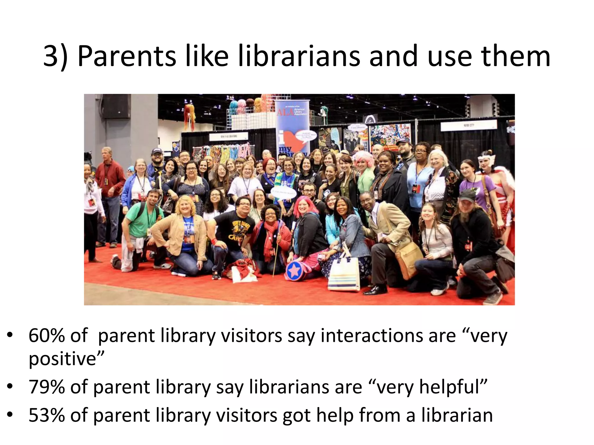 3) Parents like librarians and use them
• 60% of parent library visitors say interactions are “very
positive”
• 79% of parent library say librarians are “very helpful”
• 53% of parent library visitors got help from a librarian
 