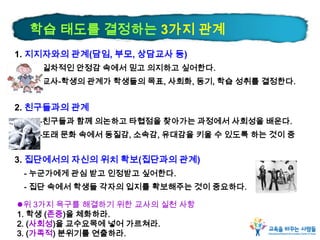 학습 태도를 결정하는 3가지 관계
1. 지지자와의 관계(담임, 부모, 상담교사 등)
-일차적인 안정감 속에서 믿고 의지하고 싶어한다.
-교사-학생의 관계가 학생들의 목표, 사회화, 동기, 학습 성취를 결정한다.
2. 친구들과의 관계
-친구들과 함께 의논하고 타협점을 찾아가는 과정에서 사회성을 배운다.
-또래 문화 속에서 동질감, 소속감, 유대감을 키울 수 있도록 하는 것이 중
요
3. 집단에서의 자신의 위치 확보(집단과의 관계)
- 누군가에게 관심 받고 인정받고 싶어한다.
- 집단 속에서 학생들 각자의 입지를 확보해주는 것이 중요하다.
위 3가지 욕구를 해결하기 위한 교사의 실천 사항
1. 학생 (존중)을 체화하라.
2. (사회성)을 교수요목에 넣어 가르쳐라.
3. (가족적) 분위기를 연출하라.
 