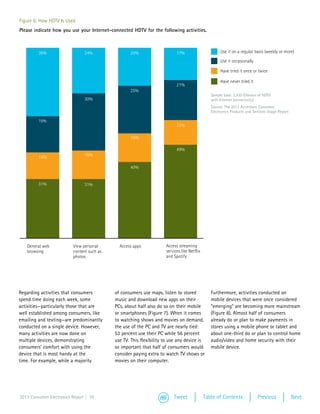 Figure 6: How HDTV Is Used
Please indicate how you use your Internet-connected HDTV for the following activities.



         36%                    24%                20%                     17%                       Use it on a regular basis (weekly or more)

                                                                                                     Use it occasionally

                                                                                                     Have tried it once or twice

                                                                                                     Have never tried it
                                                                           21%
                                                   25%
                                                                                                Sample base: 3,430 (Owners of HDTV
                                30%                                                             with Internet connectivity)
                                                                                                Source: The 2013 Accenture Consumer
                                                                                                Electronics Products and Services Usage Report

         19%
                                                                           13%

                                                   15%

                                                                           49%
         14%                    15%

                                                   40%


         31%                    31%




   General web            View personal       Access apps            Access streaming
   browsing               content such as                            services like Netflix
                          photos                                     and Spotify




Regarding activities that consumers         of consumers use maps, listen to stored             Furthermore, activities conducted on
spend time doing each week, some            music and download new apps on their                mobile devices that were once considered
activities­ particularly those that are
          —                                 PCs, about half also do so on their mobile          “emerging” are becoming more mainstream
well established among consumers, like      or smartphones (Figure 7). When it comes            (Figure 8). Almost half of consumers
emailing and texting—are predominantly      to watching shows and movies on demand,             already do or plan to make payments in
conducted on a single device. However,      the use of the PC and TV are nearly tied:           stores using a mobile phone or tablet and
many activities are now done on             53 percent use their PC while 56 percent            about one-third do or plan to control home
multiple devices, demonstrating             use TV. This flexibility to use any device is       audio/video and home security with their
consumers’ comfort with using the           so important that half of consumers would           mobile device.
device that is most handy at the            consider paying extra to watch TV shows or
time. For example, while a majority         movies on their computer.




2013 Consumer Electronics Report | 10                                    Tweet               Table of Contents             Previous              Next
 