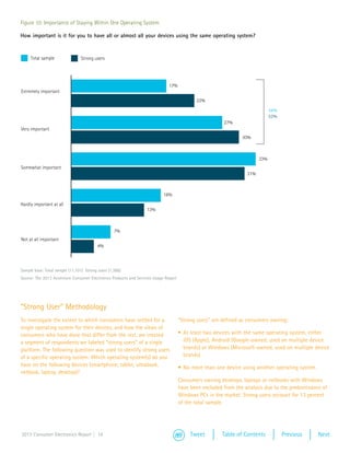 Figure 10: Importance of Staying Within One Operating System

How important is it for you to have all or almost all your devices using the same operating system?


     Total sample                Strong users




                                                                              17%
Extremely important
                                                                                            22%

                                                                                                                              44%
                                                                                                                              52%
                                                                                                        27%
Very important
                                                                                                                30%



                                                                                                                        33%
Somewhat important
                                                                                                                  31%



                                                                           16%
Hardly important at all
                                                                  13%



                                                   7%
Not at all important
                                          4%



Sample base: Total sample (11,101) Strong users (1,388)
Source: The 2013 Accenture Consumer Electronics Products and Services Usage Report




“Strong User” Methodology
To investigate the extent to which consumers have settled for a                      “Strong users” are defined as consumers owning:
single operating system for their devices, and how the views of
consumers who have done that differ from the rest, we created                        •	 At least two devices with the same operating system, either
a segment of respondents we labeled “strong users” of a single                          iOS (Apple), Android (Google-owned, used on multiple device
platform. The following question was used to identify strong users                      brands) or Windows (Microsoft-owned, used on multiple device
of a specific operating system: Which operating system(s) do you                        brands)
have on the following devices (smartphone, tablet, ultrabook,                        •	 No more than one device using another operating system
netbook, laptop, desktop)?
                                                                                     Consumers owning desktops, laptops or netbooks with Windows
                                                                                     have been excluded from the analysis due to the predominance of
                                                                                     Windows PCs in the market. Strong users account for 13 percent
                                                                                     of the total sample.




2013 Consumer Electronics Report | 14                                                     Tweet        Table of Contents            Previous     Next
 