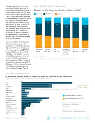 This data implies that over time mass-           Figure 4: Use of Other Devices After Owning a Tablet
market single-function devices will be
increasingly at risk. Exploring this trend we    Do you use your other devices more or less after purchasing your tablet?
asked respondents about how their usage
of other devices changes upon purchasing              Use more          Use the same           Use less
a tablet. In other words, what don’t they
use once they have the tablet? The largest              20%               11%                 19%              23%                   13%                25%
drop in usage of other devices among
tablet owners occurs in single-function                                   49%                                                        55%
devices (Figure 4). About 40 percent of                 37%                                   47%
tablet owners use eBook readers and                                                                            44%                                      51%
DVD players less often. In contrast, multi-
function devices aren’t showing this
decline. Only 24 percent of consumers
use their smartphone less as a result of
owning a tablet; an equal share increases               43%               40%
use of their smartphone.                                                                      34%              33%                   32%
In our comparable year-over-year sample                                                                                                                 24%
of six countries, device usage is also
concentrating on multi-function products
(Figure 5). The PC remains the most-used
                                                    eBook Reader      DVD Player        DVR                PC (desktop -        TV                  Smartphone
device, but smartphones and HDTVs tie for                                                                  laptop - netbook -
                                                    Base: 900         Base: 1,800       Base: 744                               Base: 2,570         Base: 2,290
second, with 55 percent of respondents                                                                     ultrabook)
ranking them among the five most-used                                                                      Base: 2,584
devices. While some consumers may not            Sample base: Device owners
consider the TV to be a multi-function           Source: The 2013 Accenture Consumer Electronics Products and Services Usage Report
device, those with an HDTV are increasingly
using it that way. More than two-thirds of
HDTV owners with Internet access have used
their TV for Internet browsing, and more
than one-third do it regularly (Figure 6).


Figure 5: Most Frequently Used Devices
Of the consumer electronics devices you currently own, please rank the top five that you use most often.
Top five products used in 2012 and percentage point change from 2010 to 2012.

PC                                                                                                                       91% +2
HDTV                                                                          55% +8
                                                                                                                                              Significant level or
Smartphone                                                                    55% +30                                                         growth in usage
Tablet                                 17% +14
eBook reader                 6% +5
Game console                       13% +4
GPS                               12% +1
                                                                                                                Increase between 2010 and 2012
Blu-ray DVD player               9% +4
Basic mobile                                                            50% -17                                 Decrease between 2010 and 2012
Digital photo camera                                    36% -15
Regular TV                                            33% -8                                              Sample base: Total sample (US, Japan,
Portable music player                17% -4                                                               Germany, France, China and India)
DVD player                         15% -15                                                                2010: 6,001
Health and fitness device     7% -2                                                                       2012: 6,057
Digital video camera         5% -2                                                                        Source: The 2011 and 2013 Accenture Consumer
                                                                                                          Electronics Products and Services Usage Reports
Portable gaming device       5% -3
DVR                         5% -5

2013 Consumer Electronics Report | 9                                                Tweet           Table of Contents                  Previous               Next
 
