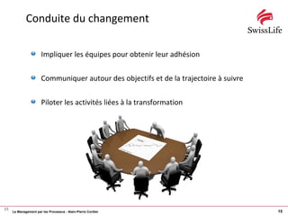 Le Management par les Processus - Alain-Pierre Cordier 15
Conduite du changement
Impliquer les équipes pour obtenir leur a...