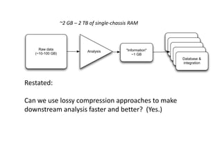 Raw data
(~10-100 GB)
Analysis "Information"
~1 GB
"Information"
"Information"
"Information"
"Information"
Database &
integration
Restated:
Can we use lossy compression approaches to make
downstream analysis faster and better? (Yes.)
~2 GB – 2 TB of single-chassis RAM
 