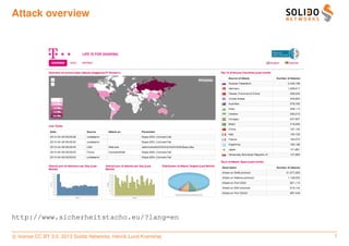 Attack overview




http://www.sicherheitstacho.eu/?lang=en

c license CC BY 3.0. 2013 Solido Networks, Henrik Lund Kramshøj   7
 