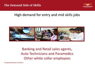 © Copyright Wadhwani Foundation
The Demand Side of Skills
High demand for entry and mid skills jobs
Healthcare workers
Banking and Retail sales agents,
Auto Technicians and Paramedics
Other white collar employees
Pic: IBAB BangalorePic: Bpovoice.com
 