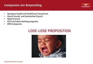 © Copyright Wadhwani Foundation
Companies Are Responding
• Narayana Health and Healthcare Consortium
• Maruti Suzuki and Automotive Council
• Retail Council
• ICICI and other Banking programs
• BPO Companies
LOSE-LOSE PROPOSITION
 