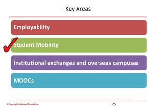 © Copyright Wadhwani Foundation
Key Areas
25
Employability
Student Mobility
Institutional exchanges and overseas campuses
MOOCs
 