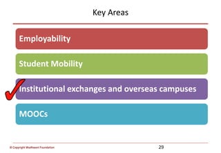 © Copyright Wadhwani Foundation
Key Areas
29
Employability
Student Mobility
Institutional exchanges and overseas campuses
MOOCs
 