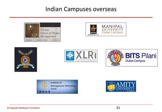 © Copyright Wadhwani Foundation
Indian Campuses overseas
31
 