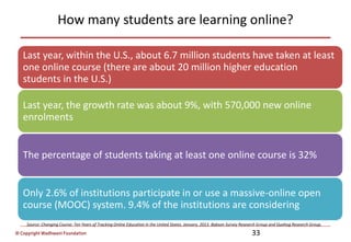 © Copyright Wadhwani Foundation
How many students are learning online?
Last year, within the U.S., about 6.7 million students have taken at least
one online course (there are about 20 million higher education
students in the U.S.)
Last year, the growth rate was about 9%, with 570,000 new online
enrolments
The percentage of students taking at least one online course is 32%
Only 2.6% of institutions participate in or use a massive-online open
course (MOOC) system. 9.4% of the institutions are considering
33
Source: Changing Course: Ten Years of Tracking Online Education in the United States. January, 2013. Babson Survey Research Group and Quahog Research Group.
 