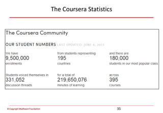 © Copyright Wadhwani Foundation
The Coursera Statistics
35
 