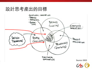 2013台北市政府設計思考工作坊：設計思考 basics