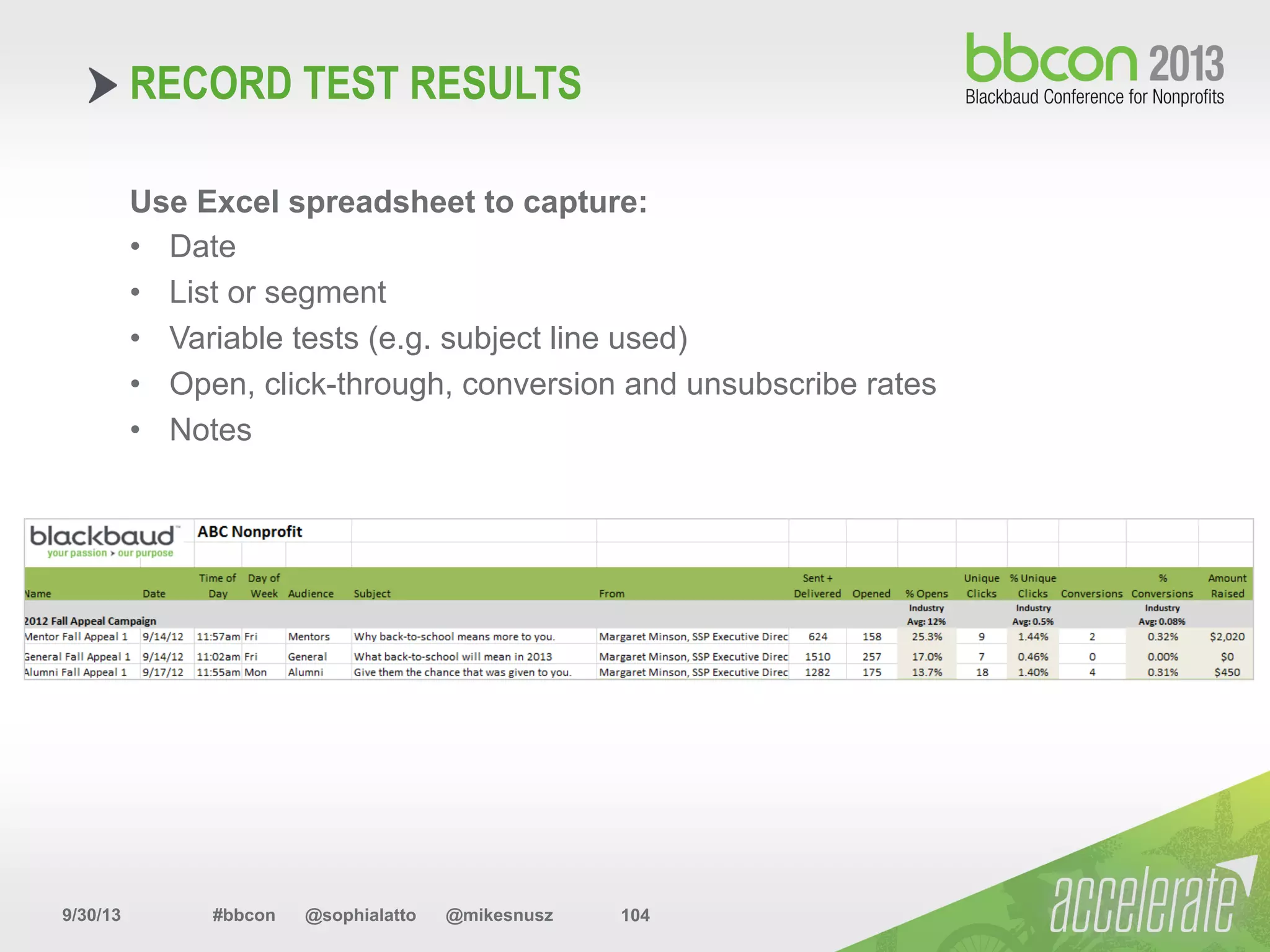 9/30/13 #bbcon @sophialatto @mikesnusz 104
RECORD TEST RESULTS
Use Excel spreadsheet to capture:
•  Date
•  List or segment
•  Variable tests (e.g. subject line used)
•  Open, click-through, conversion and unsubscribe rates
•  Notes
 